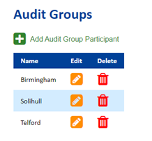 Audit groups