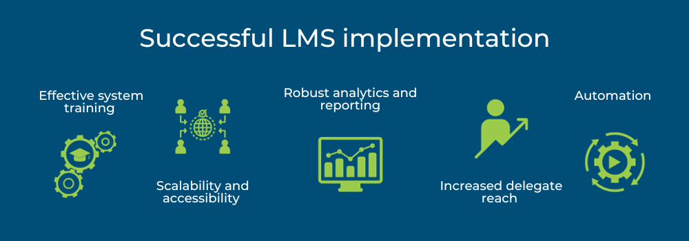LMS implementation