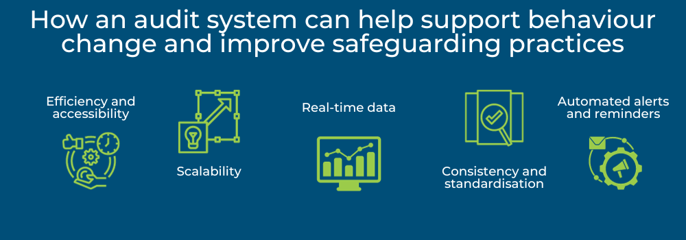 How an audit system can help support behaviour change and improve safeguarding practices
