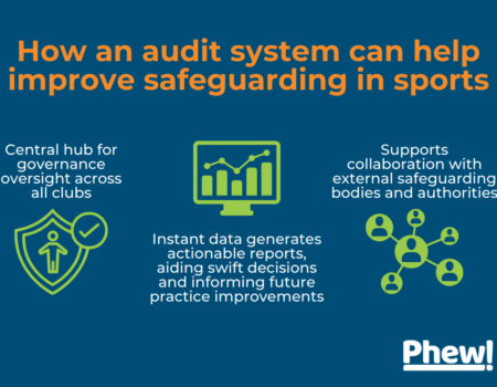 How audit system can help safeguarding in sports