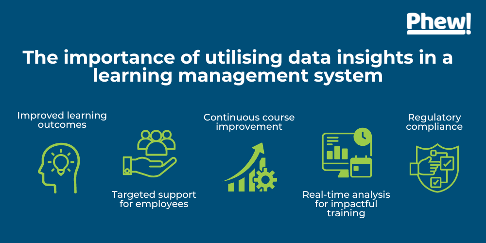 The importance of utilising data insights in a learning management system